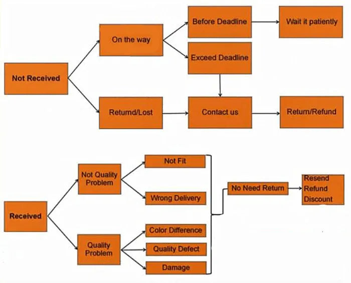 Nordic Luxury Marble Glazed Golden Pattern Ceramic Plate