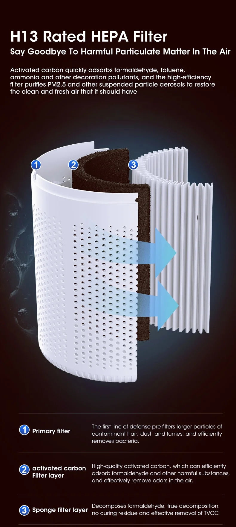 Smart Air Purifier