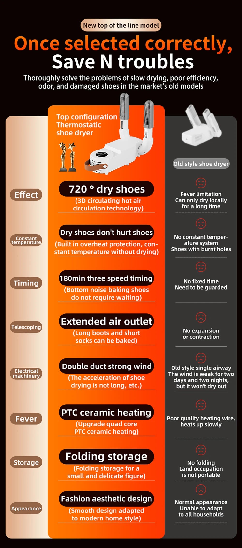 Electric Shoe Dryer