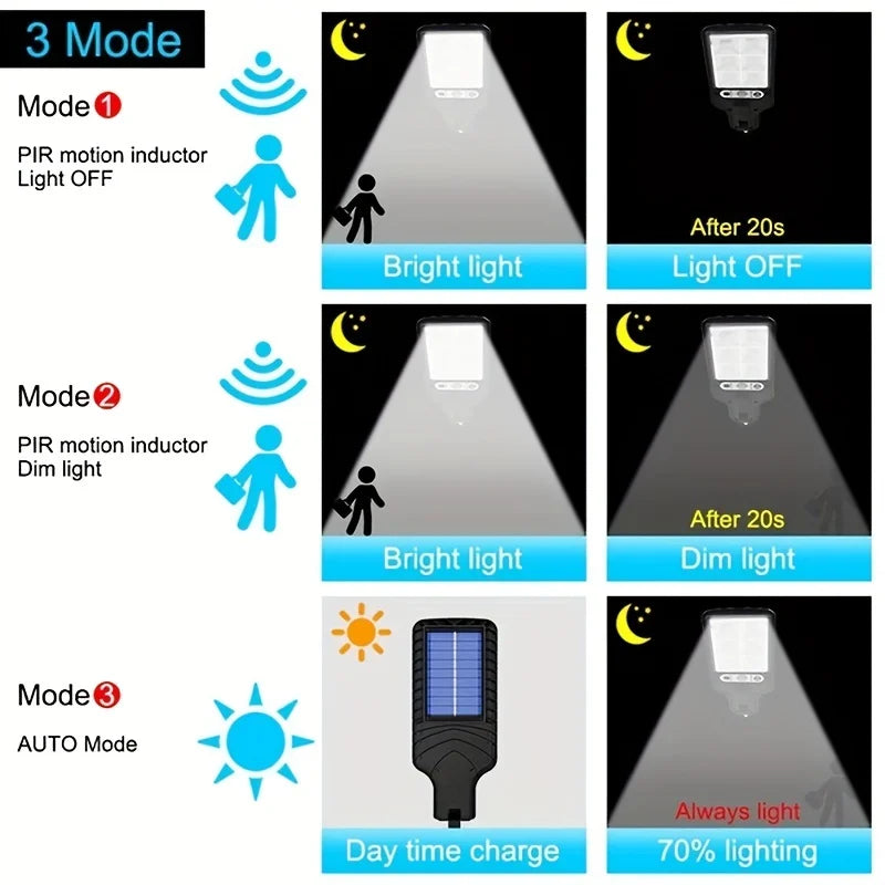 Outdoor Waterproof Sensor Street Lamp